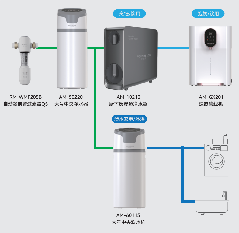 黔南布依族苗族自治州单向流