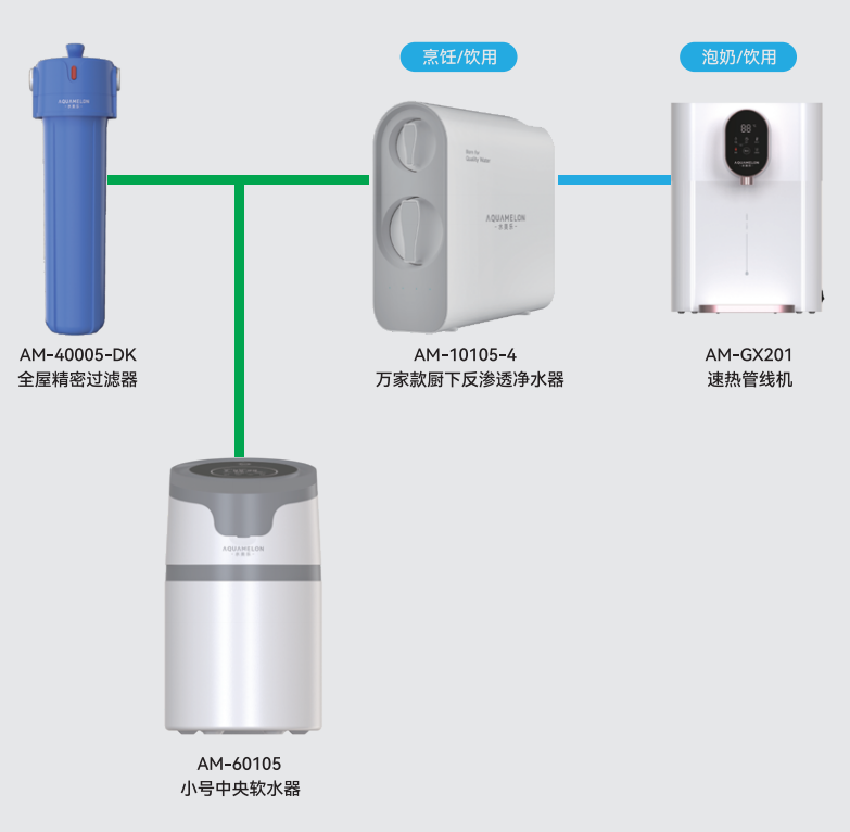 黔南布依族苗族自治州全热交换