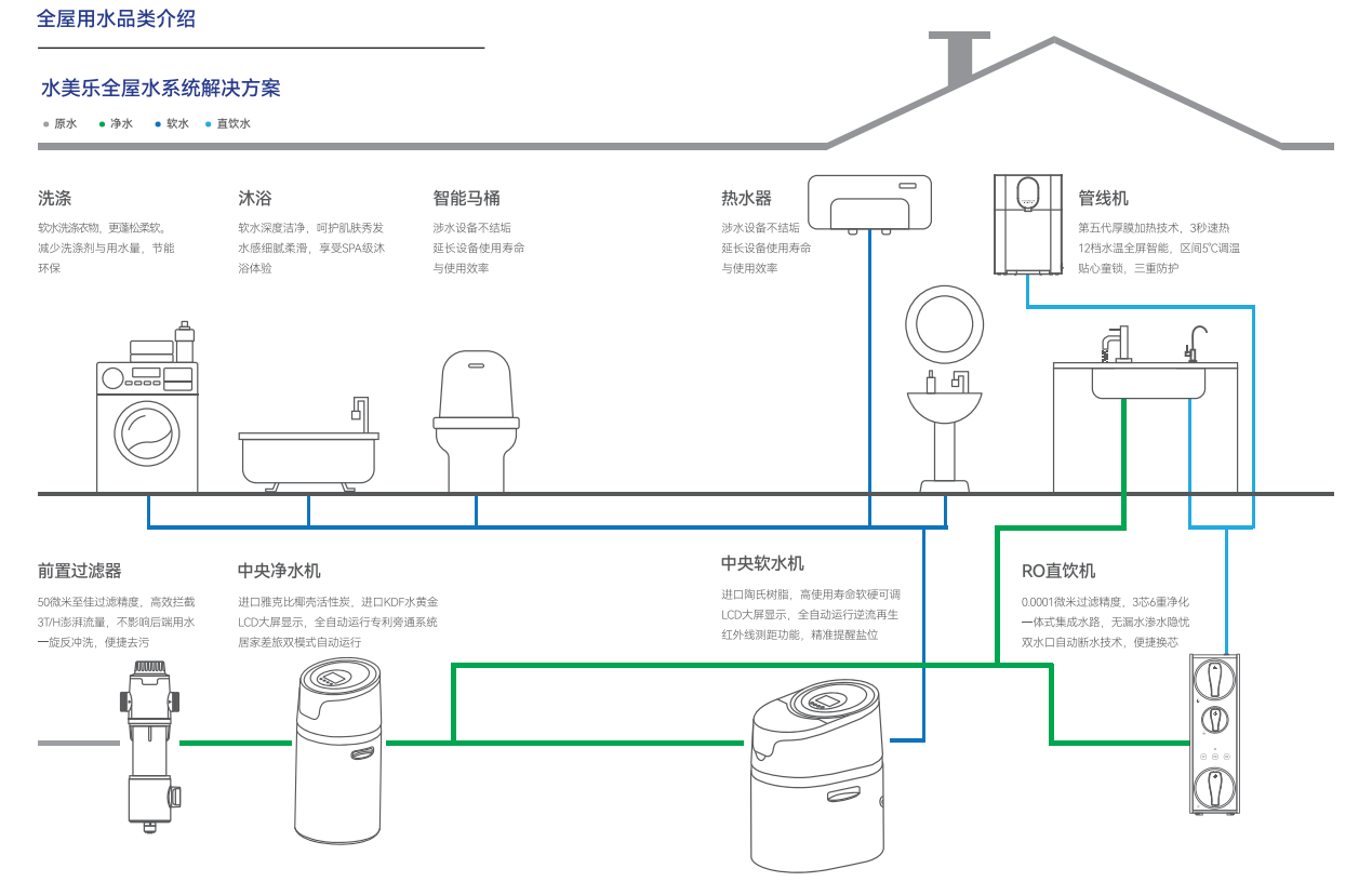 黔南布依族苗族自治州风管机