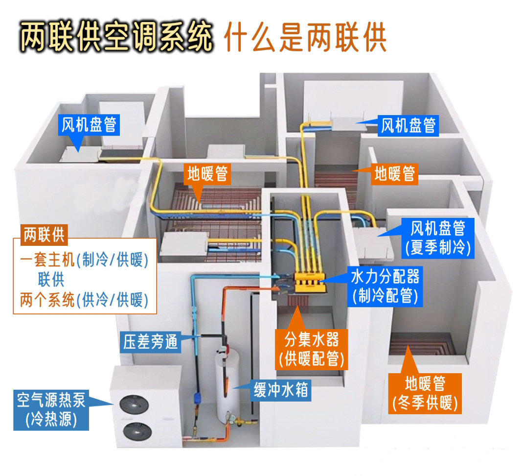黔南布依族苗族自治州两联供